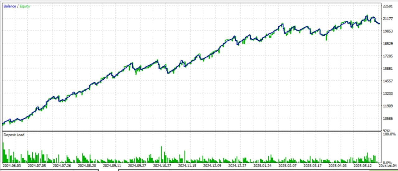 Trading system interface with market data and chart context