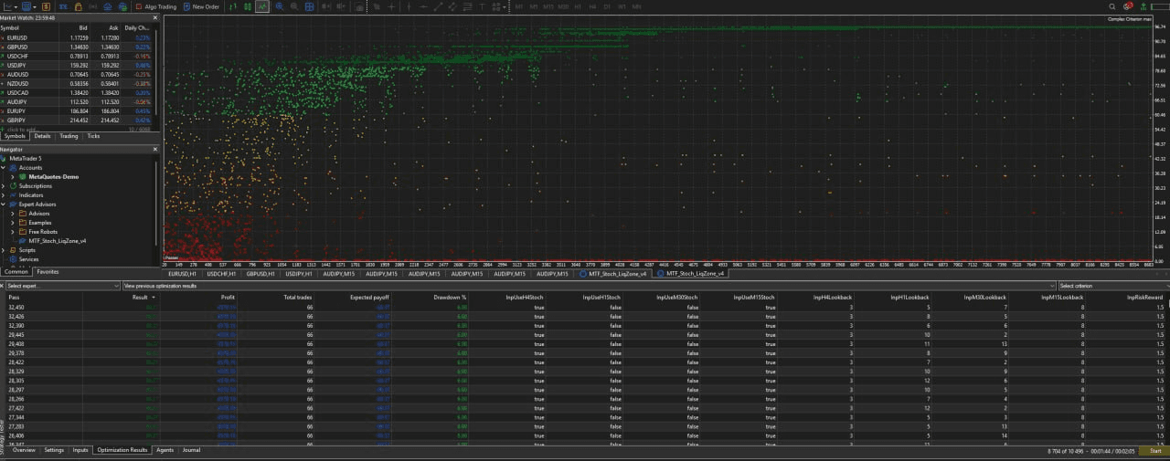 Systematic trading chart and strategy dashboard