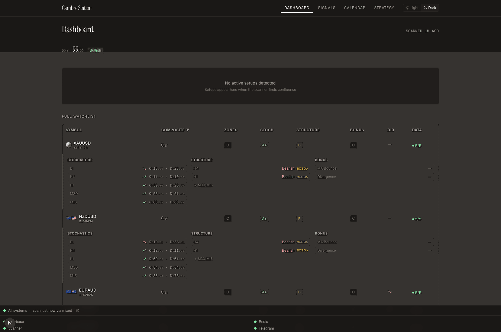Cambre Station trading companion dashboard