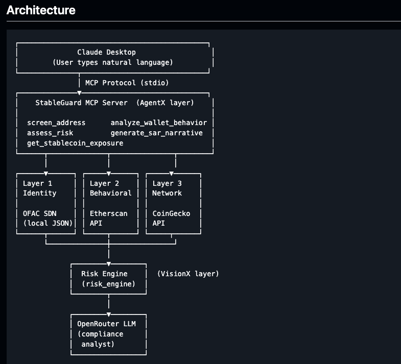 Crypto wallet security MCP interface